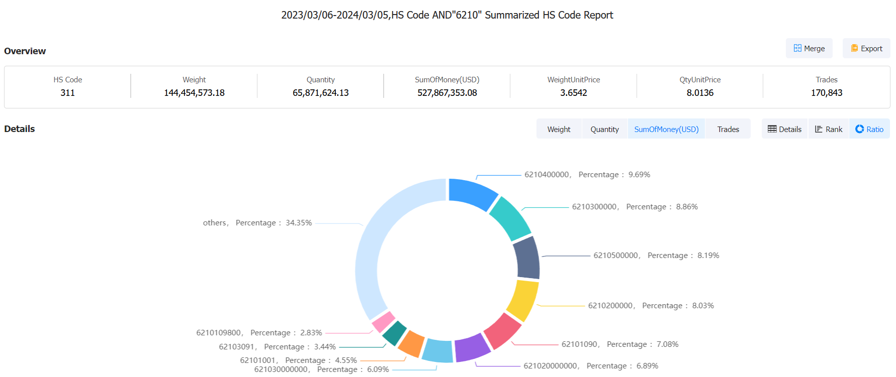 海关数据,服装海关数据,全球服装海关数据 海关数据,服装海关数据,全球服装海关数据