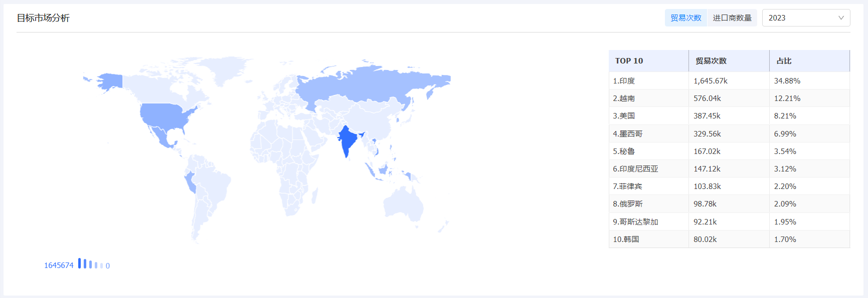 产品分析,海关数据产品分析,进行产品分析 产品分析,海关数据产品分析,进行产品分析