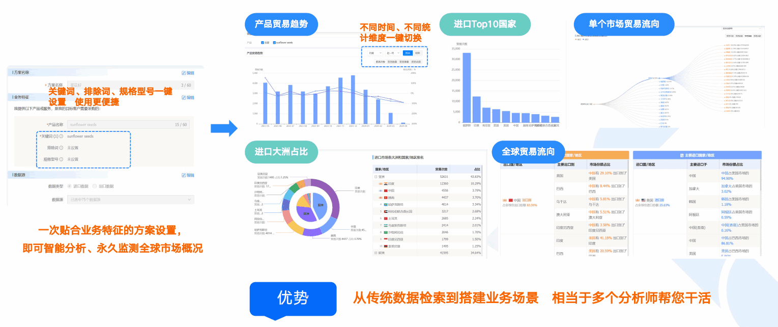 商情洞察,EVO视讯官网,EVO视讯官网商情洞察