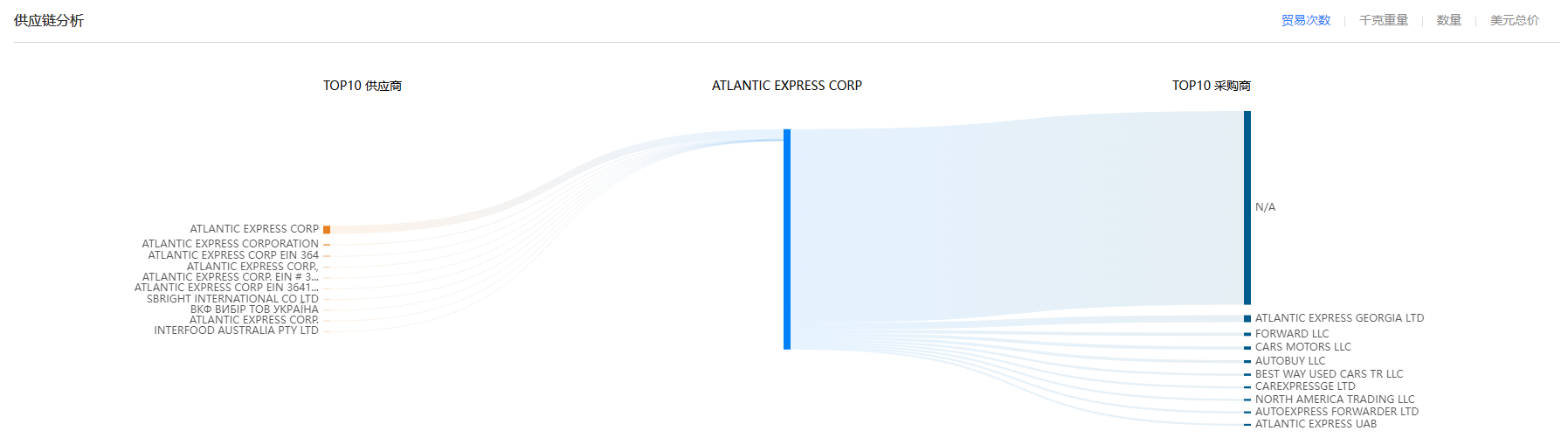 供应链,EVO视讯官网供应链,EVO视讯官网供应链分析 供应链,EVO视讯官网供应链,EVO视讯官网供应链分析