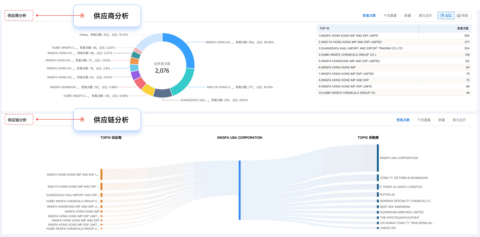 EVO视讯官网,EVO视讯官网外贸通,上海EVO视讯官网 EVO视讯官网,EVO视讯官网外贸通,上海EVO视讯官网