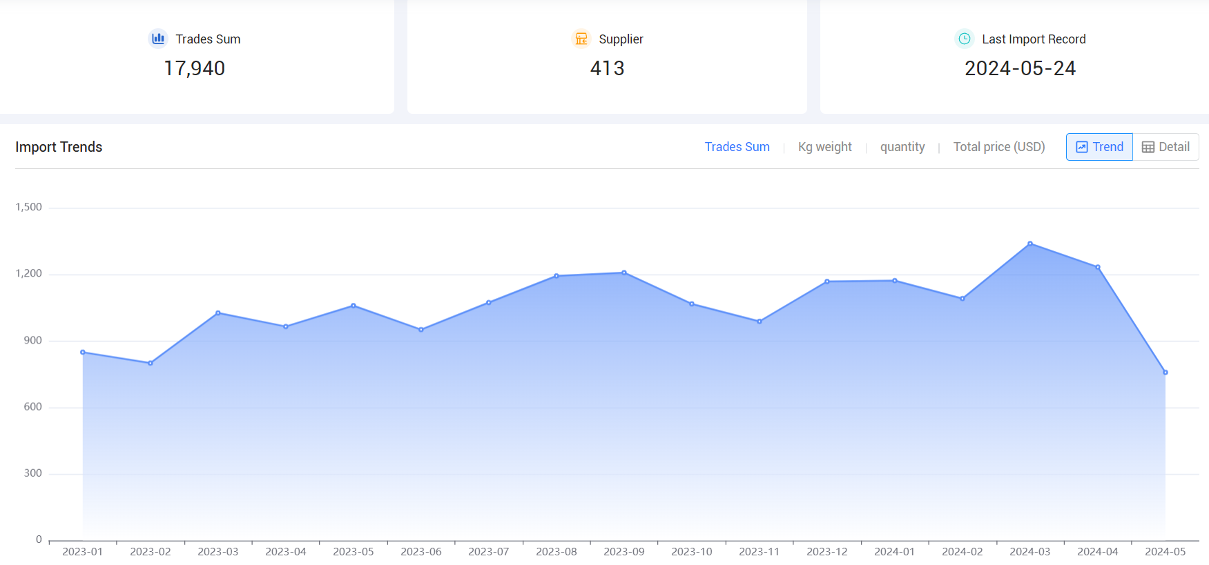 外贸出口数据,外贸数据,全球外贸出口数据 外贸出口数据,外贸数据,全球外贸出口数据