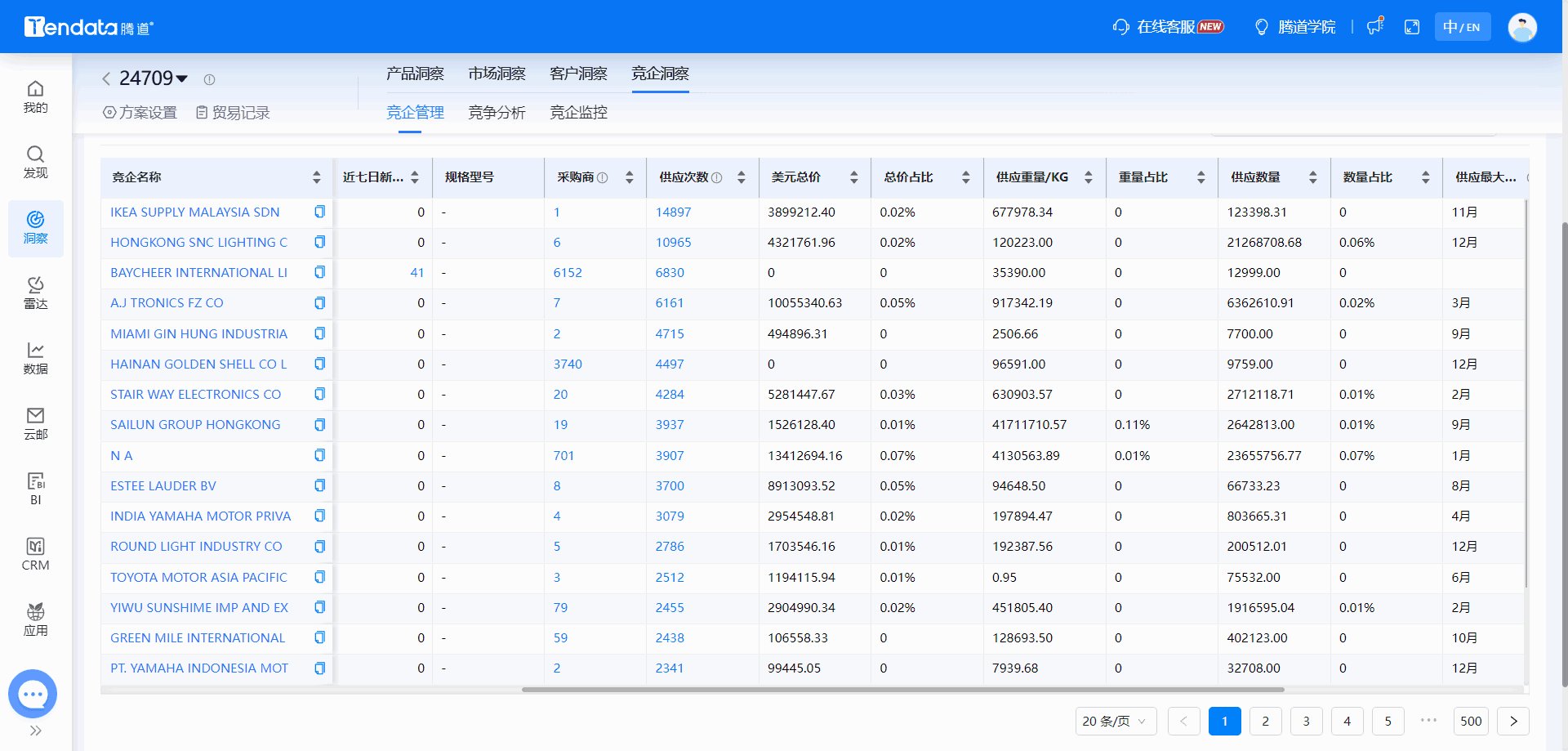 全球海关数据,海关数据,EVO视讯官网海关数据 全球海关数据,海关数据,EVO视讯官网海关数据