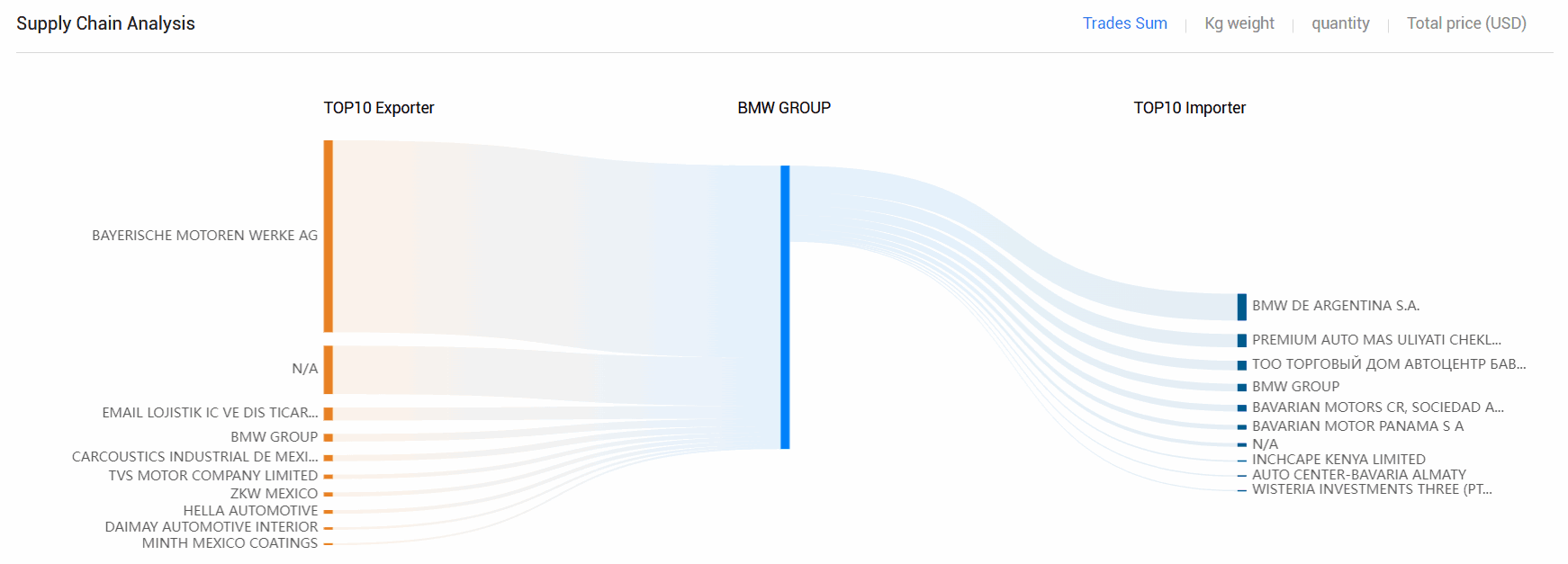 海关数据,EVO视讯官网海关数据,全球海关数据 海关数据,EVO视讯官网海关数据,全球海关数据