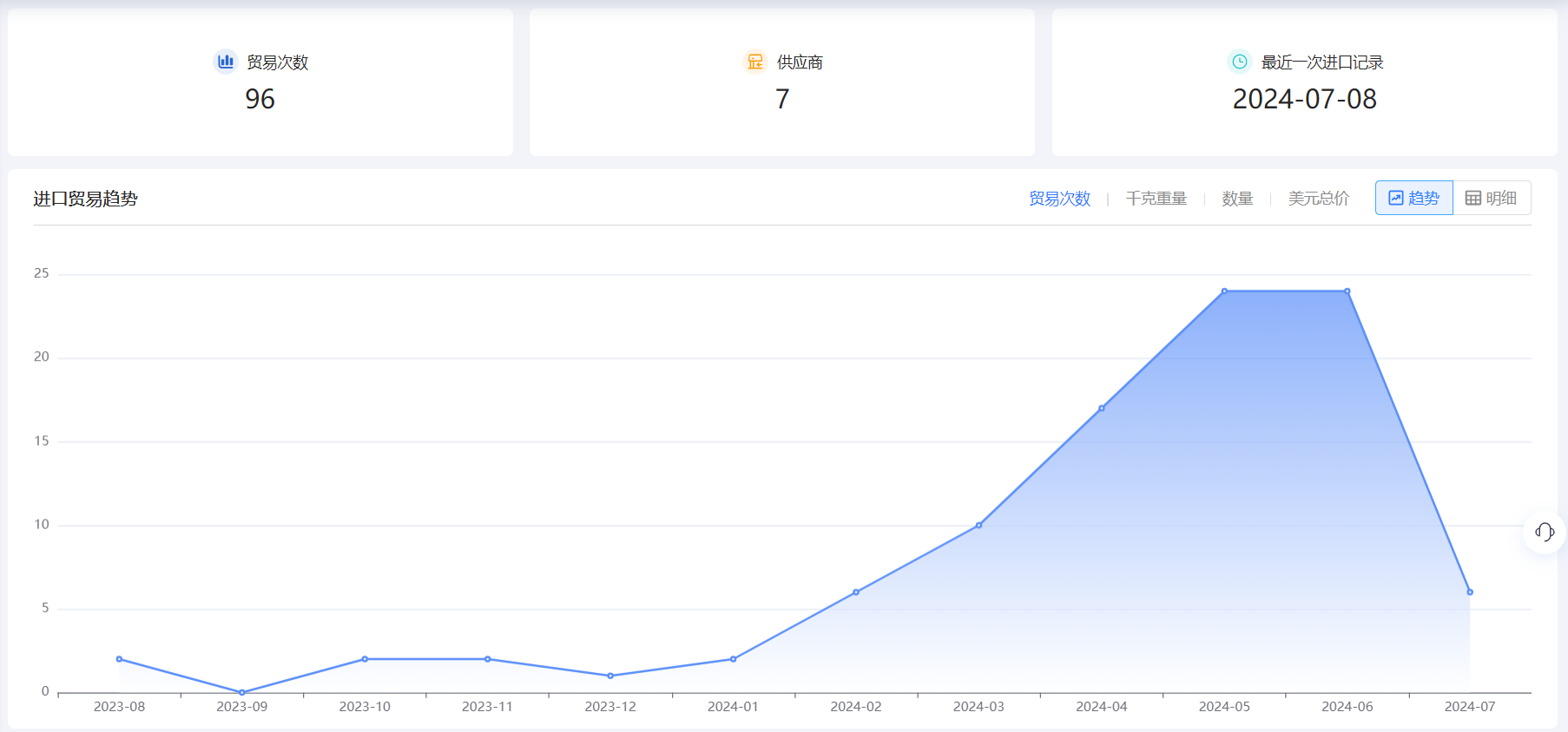 找客户,主动找客户,外贸新手找客户 找客户,主动找客户,外贸新手找客户