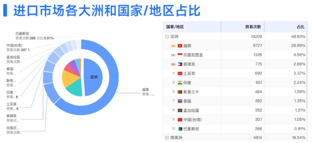 EVO视讯官网数据
