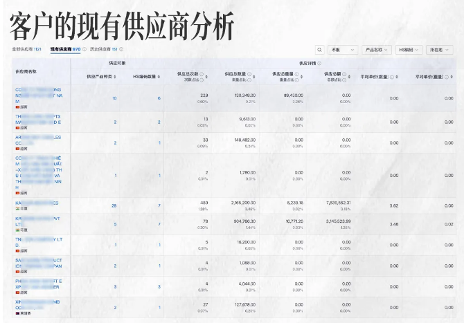 无人机出口数据 无人机出口数据