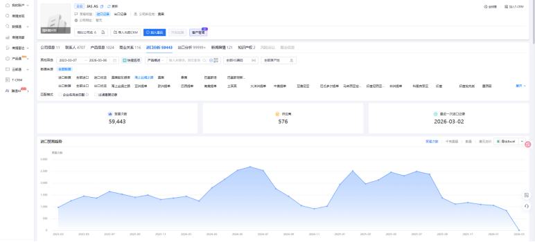 美国海关数据,美国海关,海关数据 美国海关数据,美国海关,海关数据