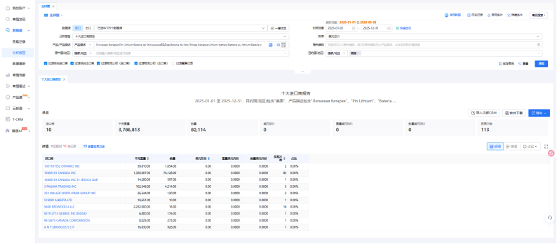 美国海关数据,美国海关,海关数据 美国海关数据,美国海关,海关数据
