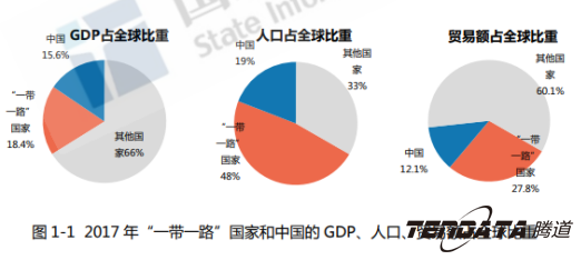 图片1.png 中美贸易,外贸企业,一带一路,EVO视讯官网,外贸数据,P2P,海外邀约,贸易