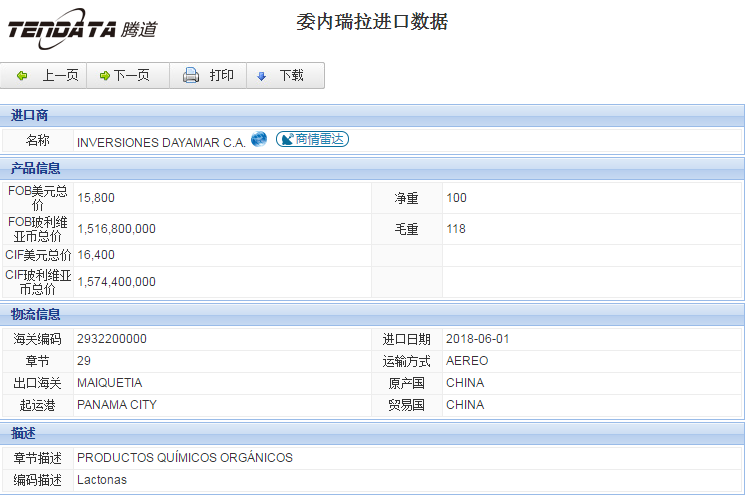 海关数据,进出口数据,进口数据,EVO视讯官网,贸易,委内瑞拉